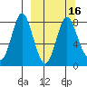 Sutwik Island tide chart for Sunday, March 16, 2025