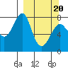 Sutwik Island tide chart for Thursday, March 20, 2025