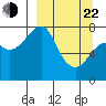 Sutwik Island tide chart for Saturday, March 22, 2025