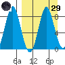 Sutwik Island tide chart for Saturday, March 29, 2025