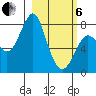 Sutwik Island tide chart for Thursday, March 6, 2025