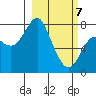 Sutwik Island tide chart for Friday, March 7, 2025
