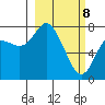 Sutwik Island tide chart for Saturday, March 8, 2025