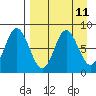 Sutwik Island tide chart for Friday, April 11, 2025