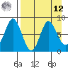 Sutwik Island tide chart for Saturday, April 12, 2025