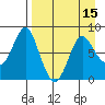 Sutwik Island tide chart for Tuesday, April 15, 2025