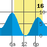 Sutwik Island tide chart for Wednesday, April 16, 2025