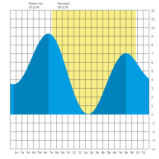 Sutwik Island tide chart for Thursday, April 17, 2025
