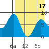 Sutwik Island tide chart for Thursday, April 17, 2025