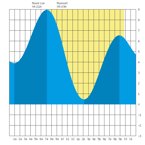 Sutwik Island tide chart for Friday, April 18, 2025