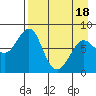 Sutwik Island tide chart for Friday, April 18, 2025