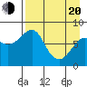 Sutwik Island tide chart for Sunday, April 20, 2025