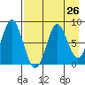 Sutwik Island tide chart for Saturday, April 26, 2025