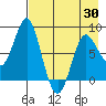 Sutwik Island tide chart for Wednesday, April 30, 2025