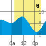 Sutwik Island tide chart for Sunday, April 6, 2025
