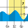 Sutwik Island tide chart for Monday, April 7, 2025