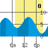 Sutwik Island tide chart for Tuesday, April 8, 2025