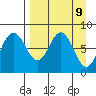 Sutwik Island tide chart for Wednesday, April 9, 2025