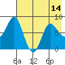 Sutwik Island tide chart for Wednesday, May 14, 2025