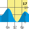 Sutwik Island tide chart for Saturday, May 17, 2025