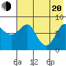 Sutwik Island tide chart for Tuesday, May 20, 2025