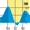 Sutwik Island tide chart for Friday, May 30, 2025