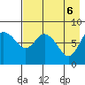 Sutwik Island tide chart for Tuesday, May 6, 2025