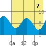 Sutwik Island tide chart for Wednesday, May 7, 2025