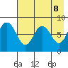Sutwik Island tide chart for Thursday, May 8, 2025