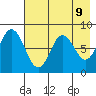 Sutwik Island tide chart for Friday, May 9, 2025