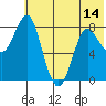 Sutwik Island tide chart for Saturday, June 14, 2025