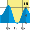 Sutwik Island tide chart for Sunday, June 15, 2025