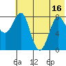 Sutwik Island tide chart for Monday, June 16, 2025