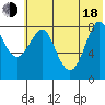 Sutwik Island tide chart for Wednesday, June 18, 2025