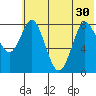 Sutwik Island tide chart for Monday, June 30, 2025