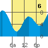 Sutwik Island tide chart for Friday, June 6, 2025