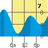 Sutwik Island tide chart for Saturday, June 7, 2025