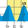 Sutwik Island tide chart for Tuesday, July 15, 2025