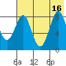 Sutwik Island tide chart for Wednesday, July 16, 2025