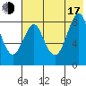 Sutwik Island tide chart for Thursday, July 17, 2025