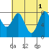 Sutwik Island tide chart for Tuesday, July 1, 2025