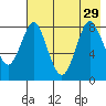 Sutwik Island tide chart for Tuesday, July 29, 2025