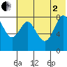 Sutwik Island tide chart for Wednesday, July 2, 2025
