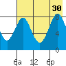 Sutwik Island tide chart for Wednesday, July 30, 2025