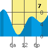 Sutwik Island tide chart for Monday, July 7, 2025