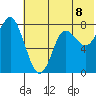 Sutwik Island tide chart for Tuesday, July 8, 2025