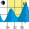 Sutwik Island tide chart for Friday, August 15, 2025