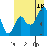 Sutwik Island tide chart for Saturday, August 16, 2025