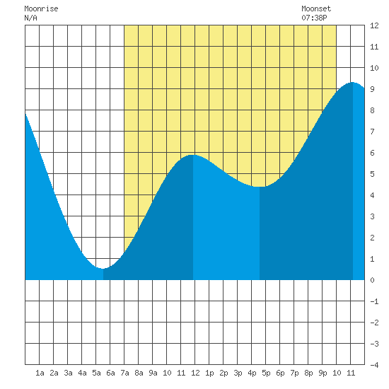 Sutwik Island tide chart for Sunday, August 17, 2025