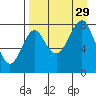 Sutwik Island tide chart for Friday, August 29, 2025
